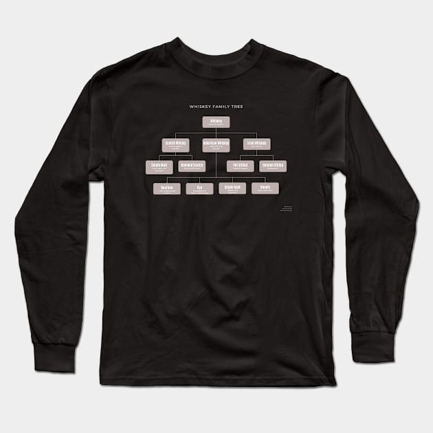 Whiskey Family Tree Long Sleeve T-Shirt by Bourbon_In_College